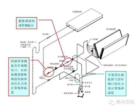 過熱度計算|過冷度/ 過熱度/排氣溫度/測量方法及計算